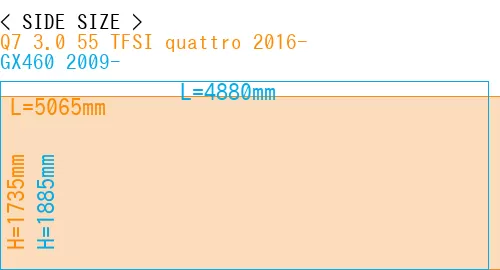 #Q7 3.0 55 TFSI quattro 2016- + GX460 2009-